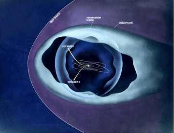 Anijet kozmike Voyager-1 dhe Voyager-2